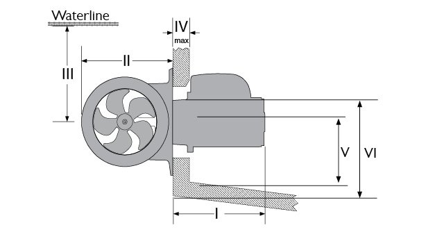 SE Series, Measurements, Side-Power Thruster System